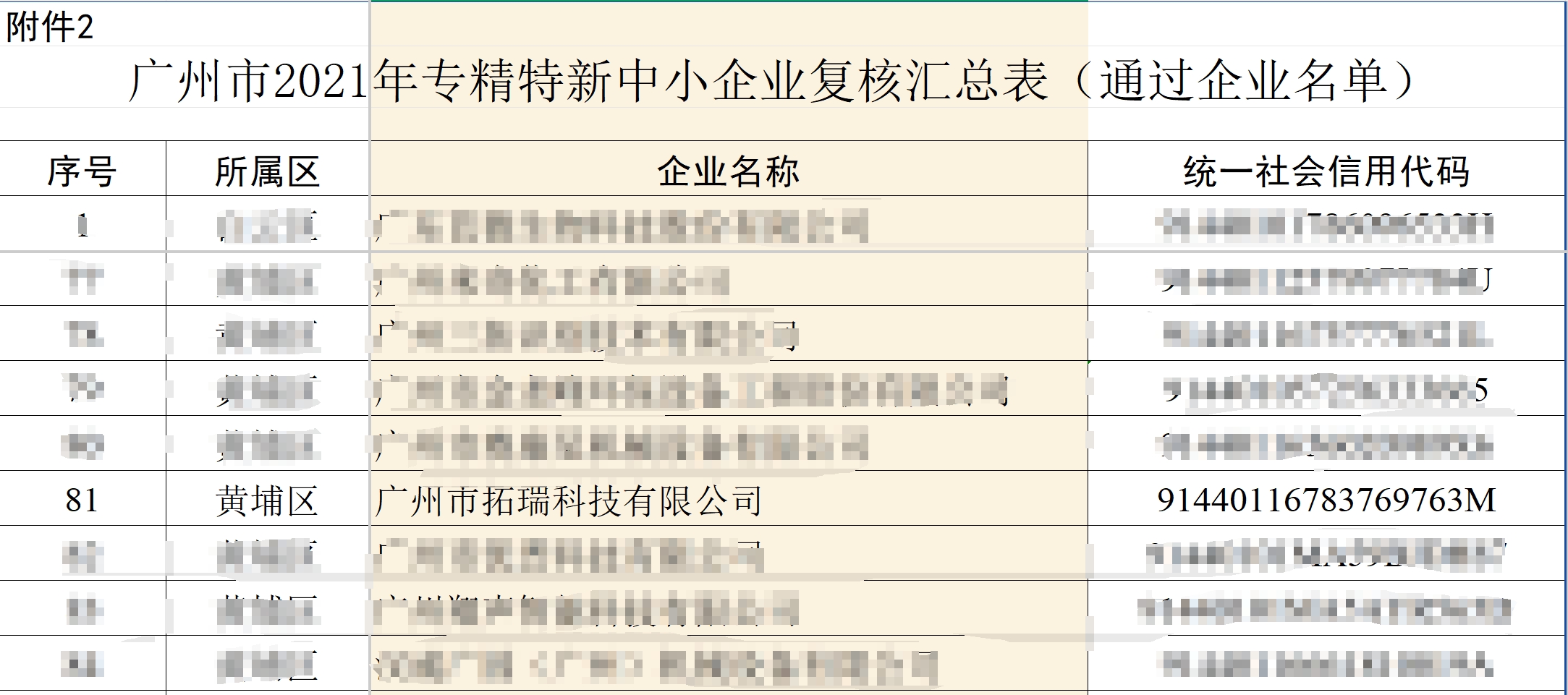尊龙凯时入口科技顺利通过“广东省专精特新中小企业”复核评定